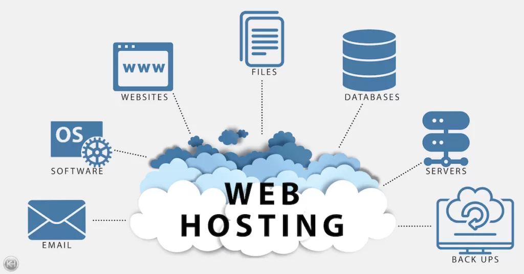 How to host website?