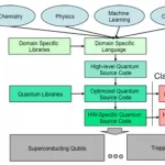 Quantum Computing