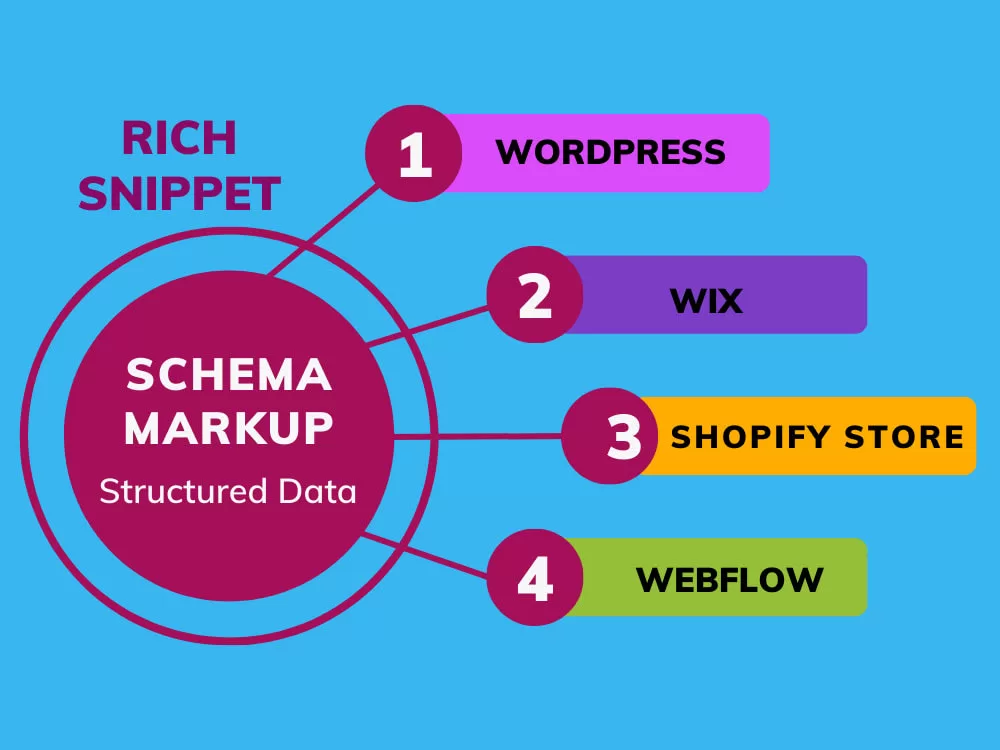 What is Schema Markup, why is it important, and how to use it on your website?