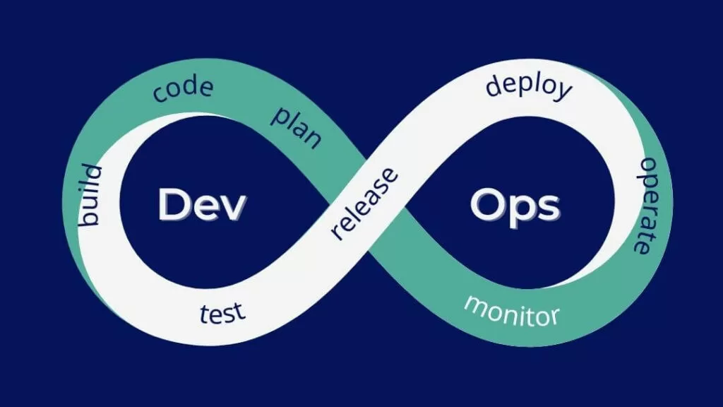 What is devops and how it works? Top 5 Devops Tools