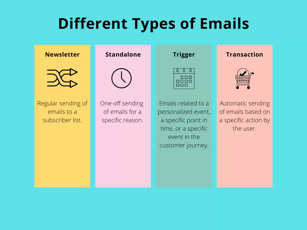 Types of emails in email marketing Top 7 Tips
