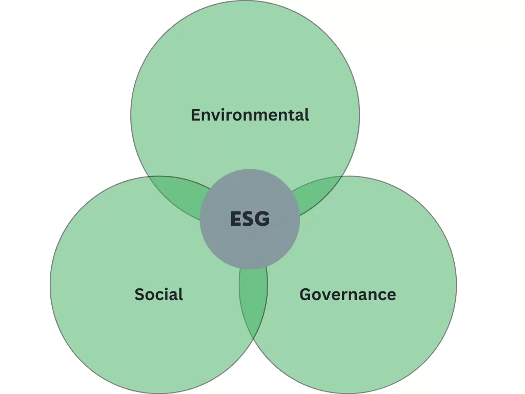 ESG Compliance and Certification: Building a Sustainable Future with AlohaX System