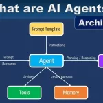What is an AI agent