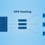 What is VPS Hosting