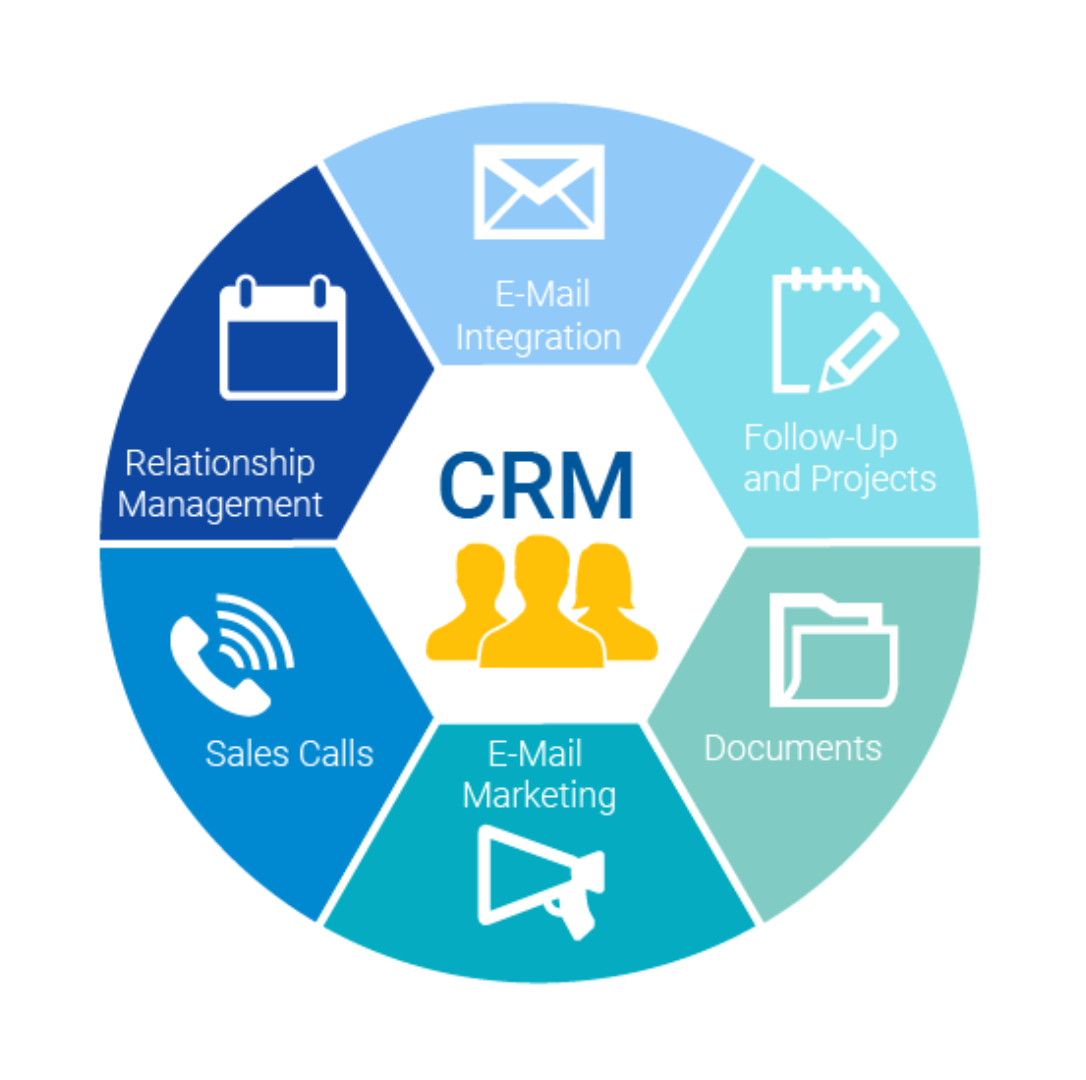 What is CRM software? Now 10 Uses of CRM Software