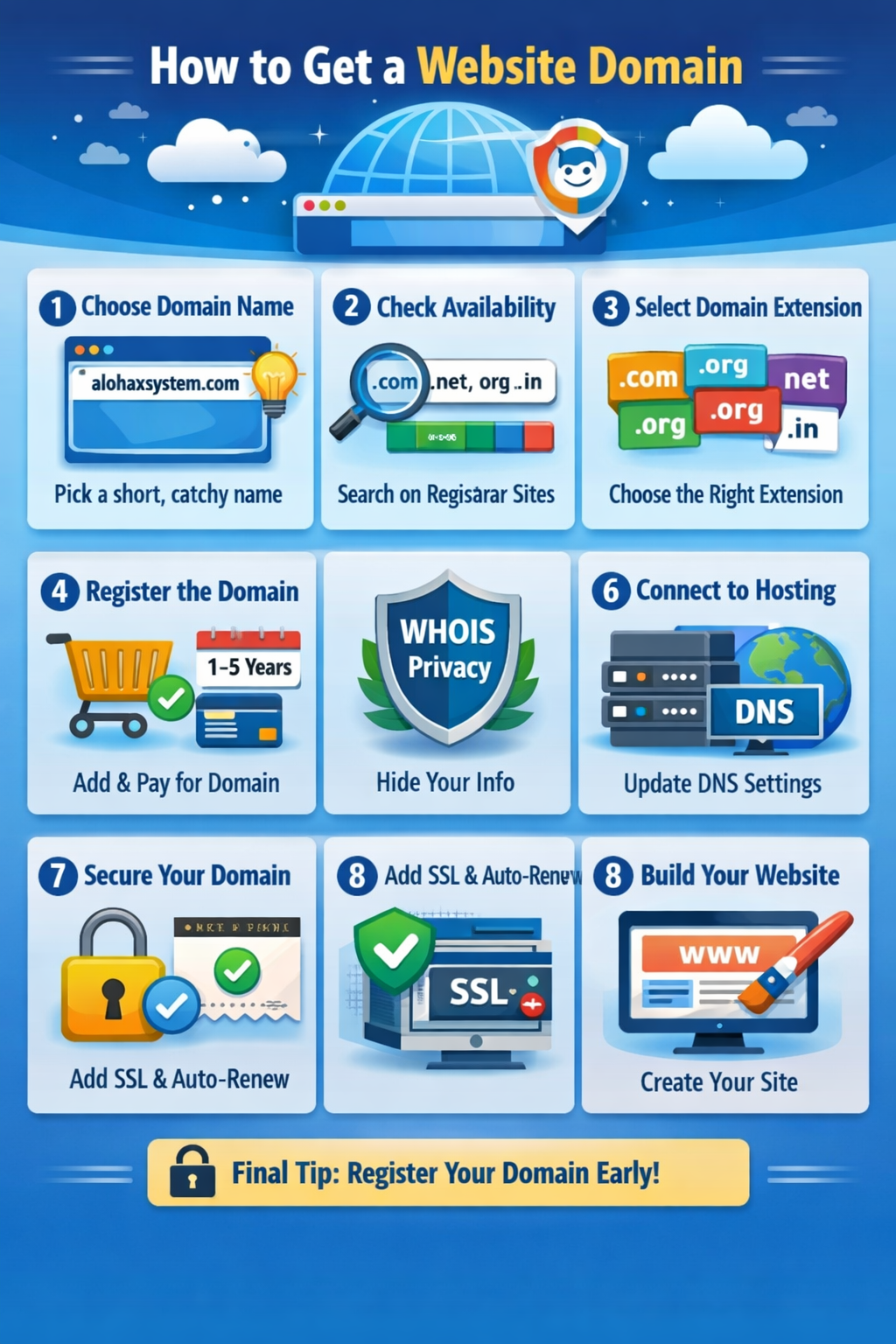 How to Get a Website Domain Todays Top 8 Steps Now
