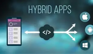 All About Hybrid Apps Example and How to Work