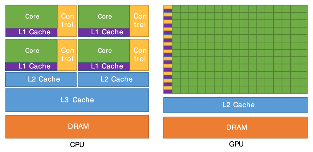 GPU vs CPU