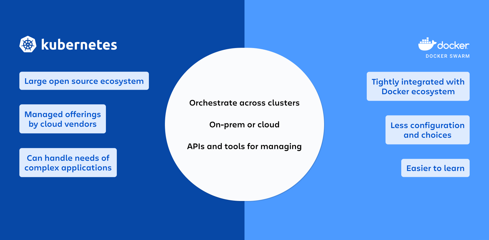Kubernetes What is-5 key differences between Kubernetes and Docker