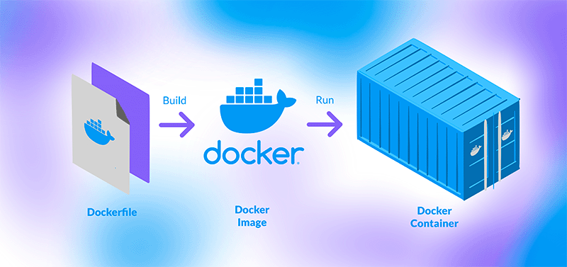 What is Docker