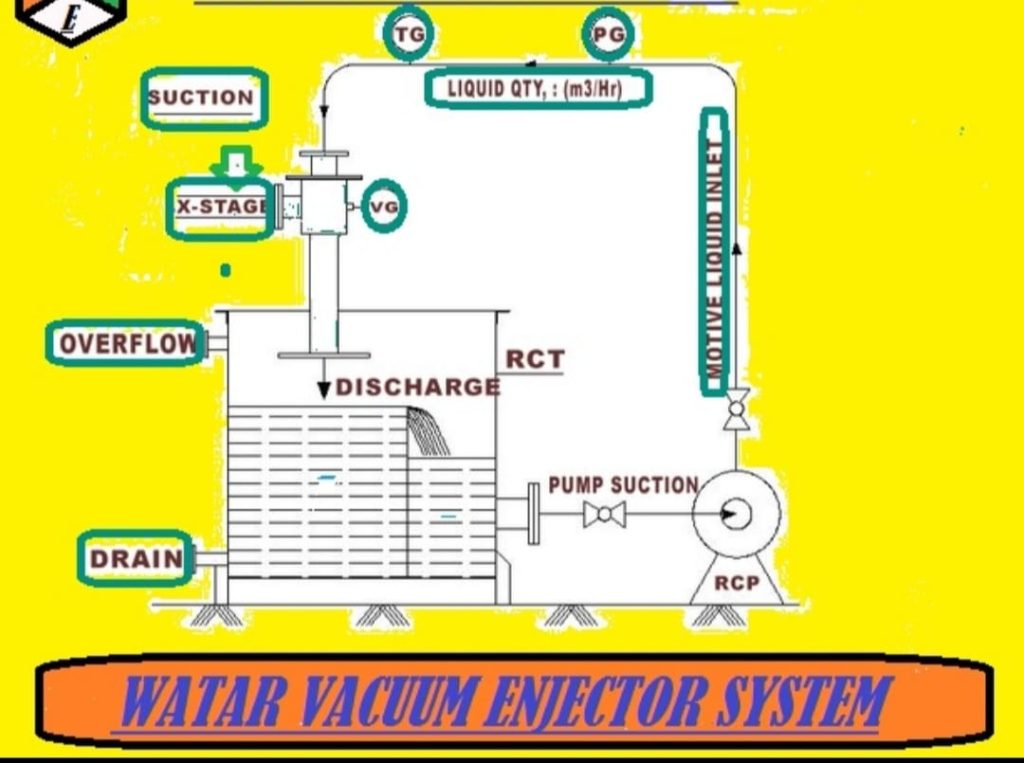High Speed Chemical Pumps