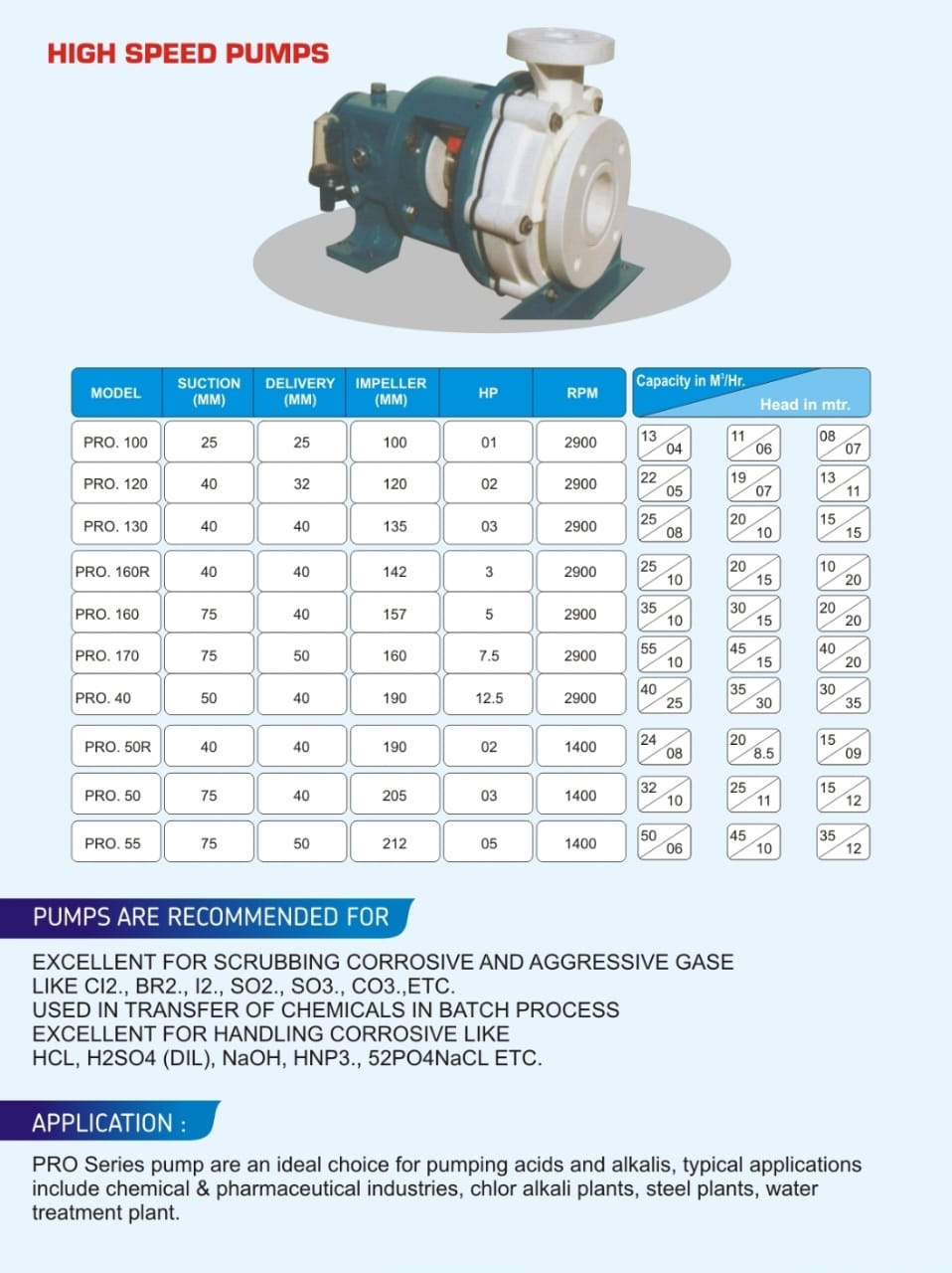 High Speed Chemical Pumps and Water Vacuum Ejector Systems – Reliable Solutions for Industrial Fluid Handling
